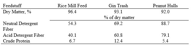 Opportunities for Growing Cattle on Self-Fed Rations
