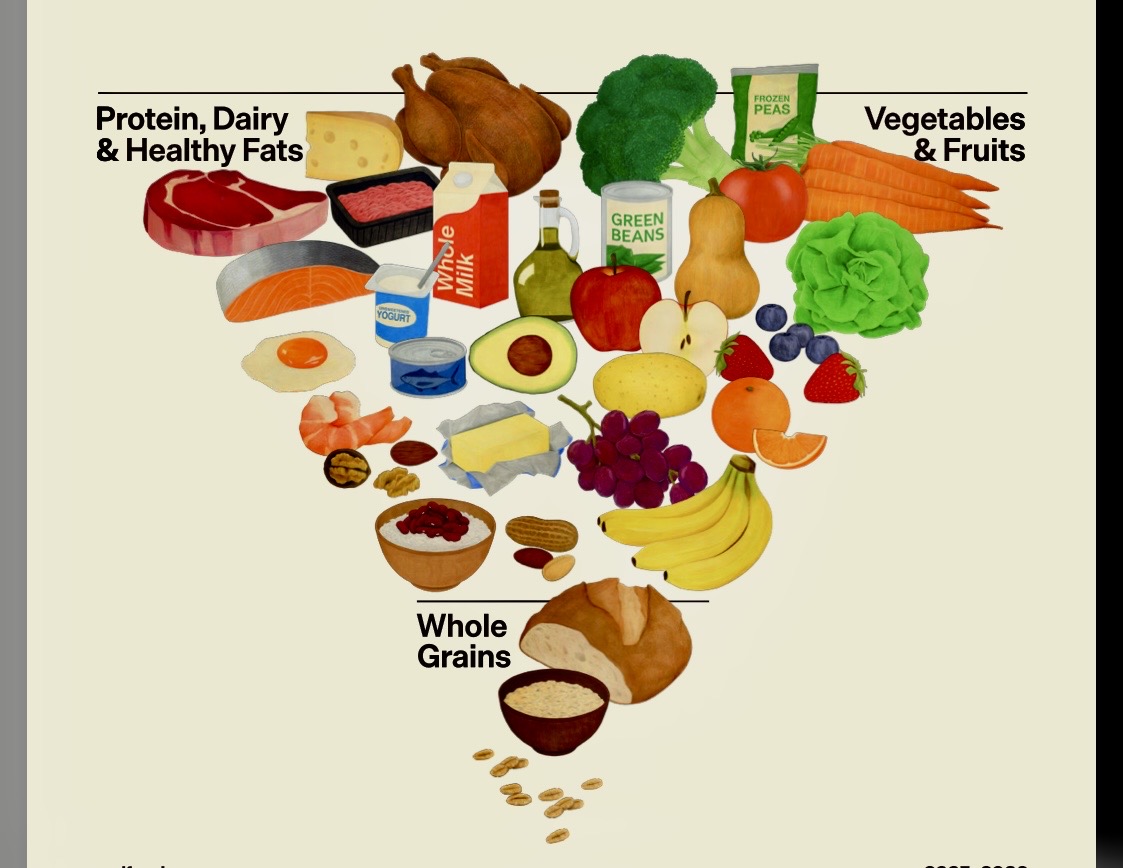 Dietary Guidelines for Americans 2025-2030