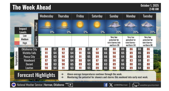 This week ahead