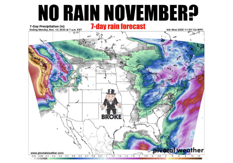 No rain november